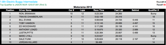1-8 EBuggy Intermediate-B