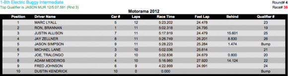 1-8 EBuggy Intermediate-C