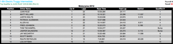 1-8th ETruggy Intermediate-A