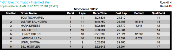 1-8th ETruggy Intermediate-B