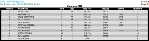 Short Course Buggy 17.5