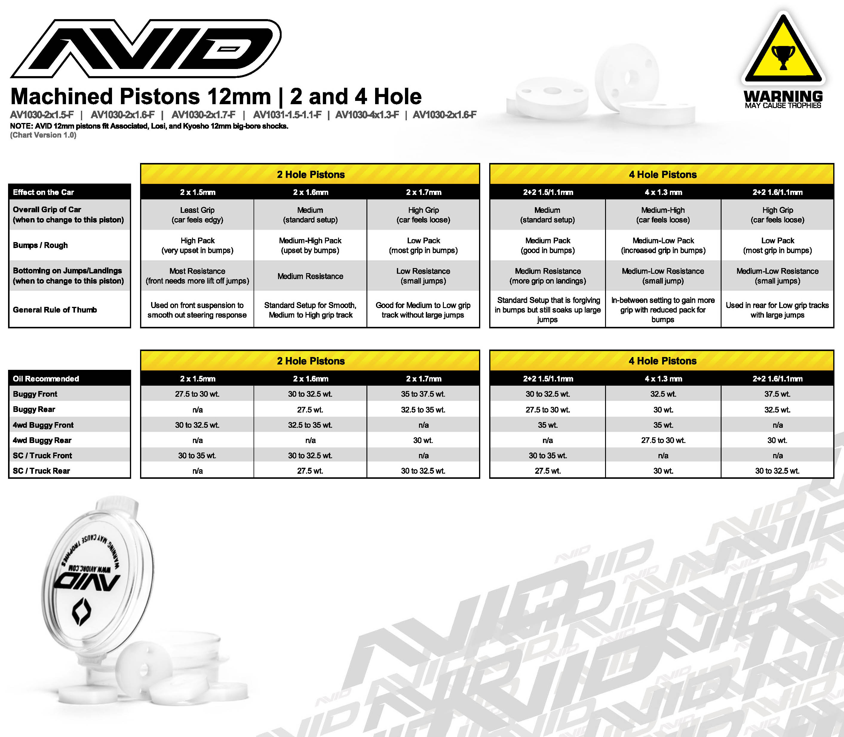 Rc Shock Piston Chart