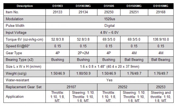 xp-servo-chart