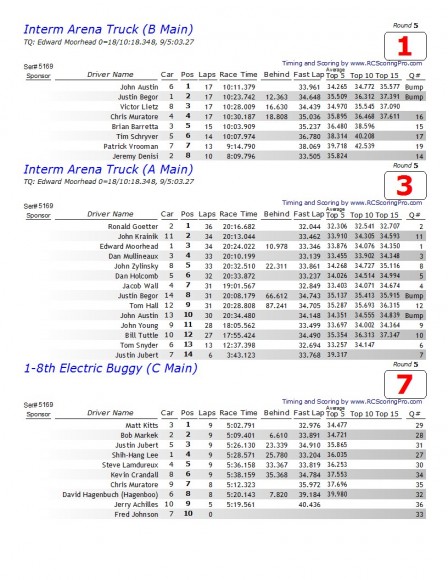 ResultsNames.1