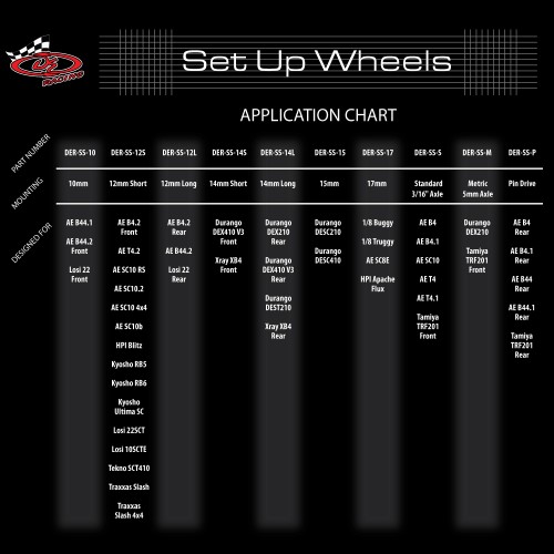 Setup Wheels Application Chart RC Soup