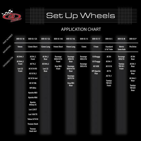 Setup Wheels Application Chart
