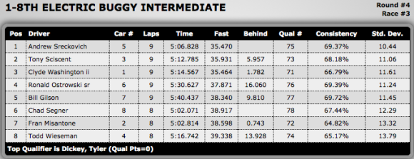 EBuggy Intermediate H