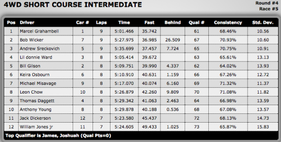 4wd SC Intermediate G