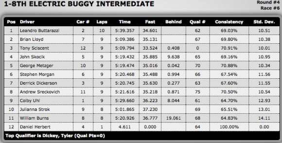 EBuggy Intermediate G