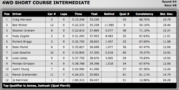 4wd SC Intermediate F