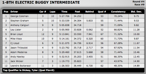 EBuggy Intermediate F