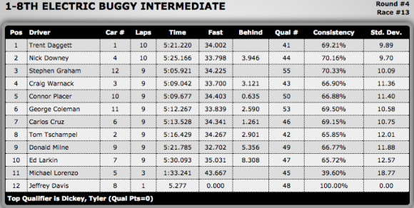 EBuggy Intermediate E