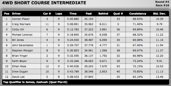 4wd SC Intermediate D