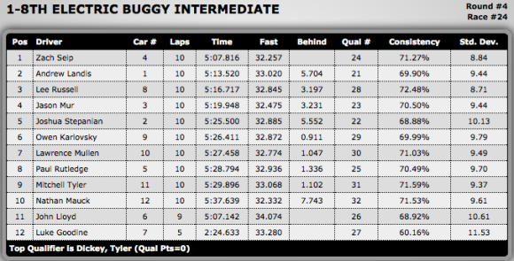 EBuggy Intermediate C