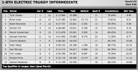 ETruggy Intermediate B