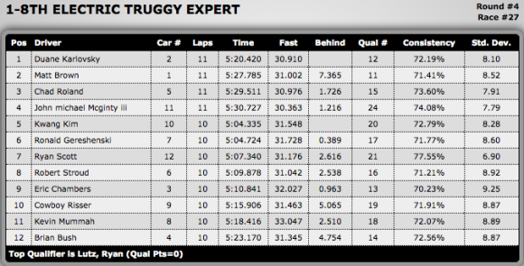 ETruggy Expert B