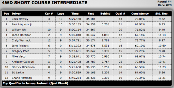 4wd SC Intermediate B