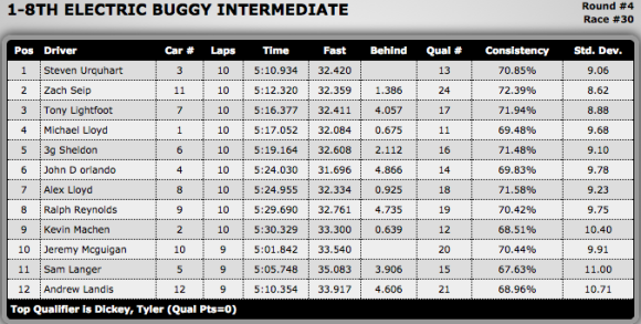 EBuggy Intermediate B