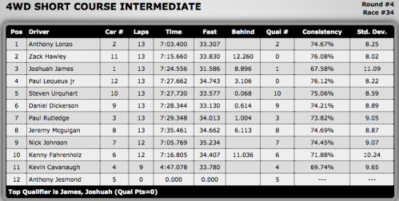 4wd SC Intermediate A