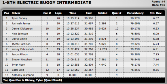 EBuggy Intermediate A