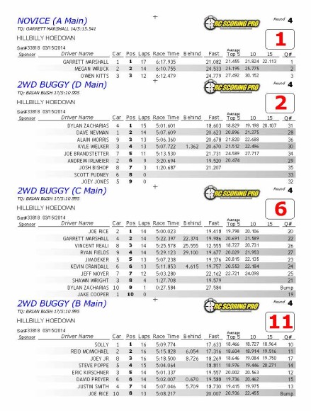 03-15-2014FinalResults_Page_1