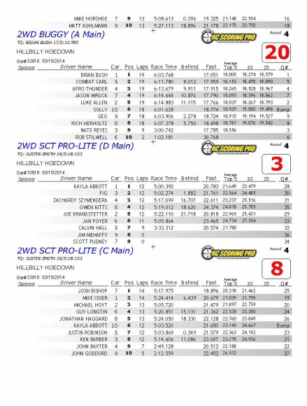 03-15-2014FinalResults_Page_2