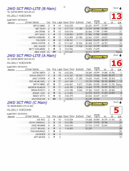 03-15-2014FinalResults_Page_3