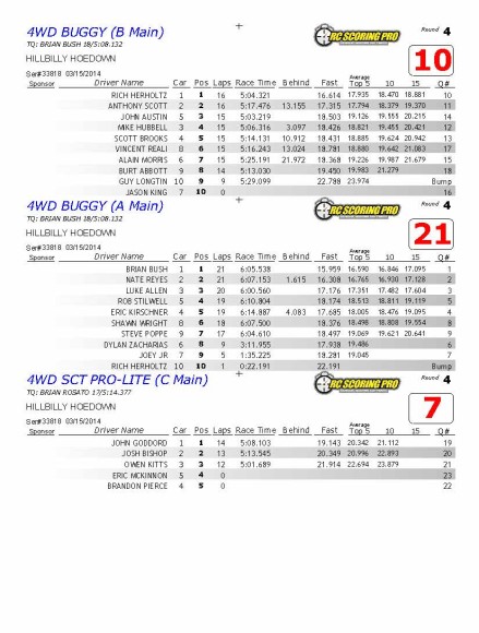 03-15-2014FinalResults_Page_5