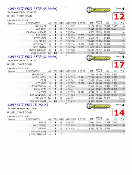 03-15-2014FinalResults_Page_6