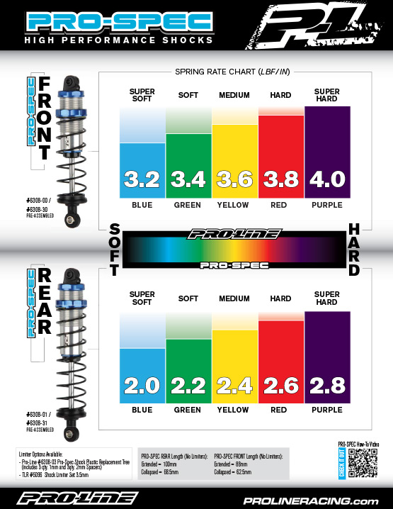 Team Associated B6 Spring Chart